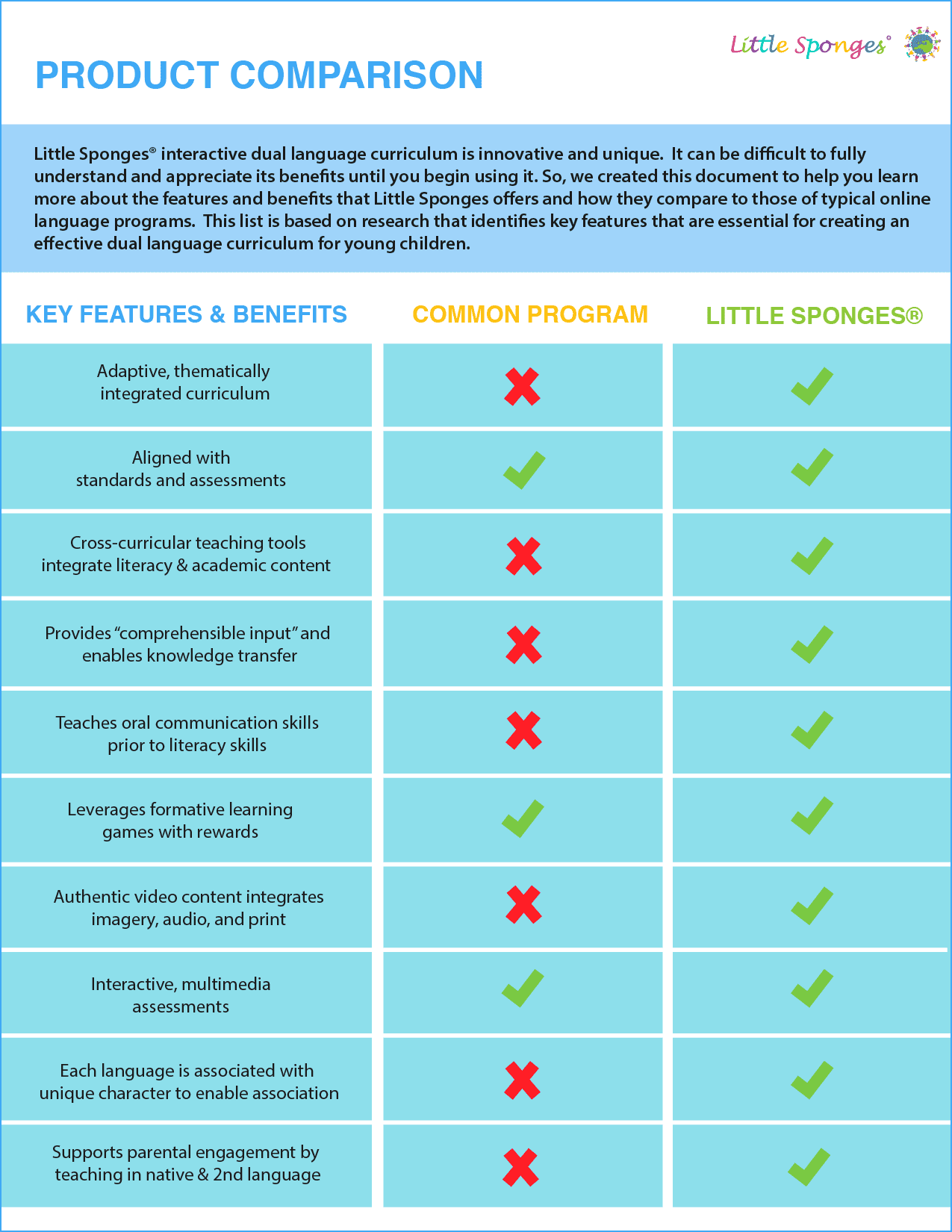 Product Features And Benefits Chart